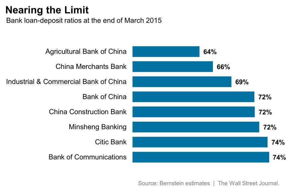How China's Reduced Rates And Easier Bank Lending Affect Businesses How China's Reduced Rates And Easier Bank Lending Affect Businesses