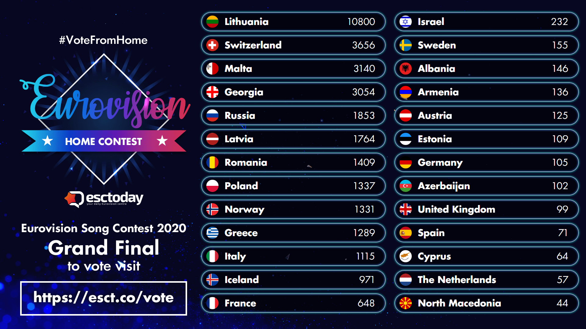 How Do Eurovision Votes Determine The Winner? How Do Eurovision Votes Determine The Winner?