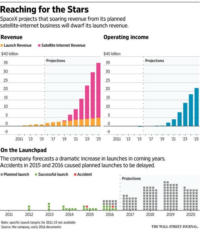 How Donald Trump's First 100 Days Impacted Elon Musk's Net Worth How Donald Trump's First 100 Days Impacted Elon Musk's Net Worth