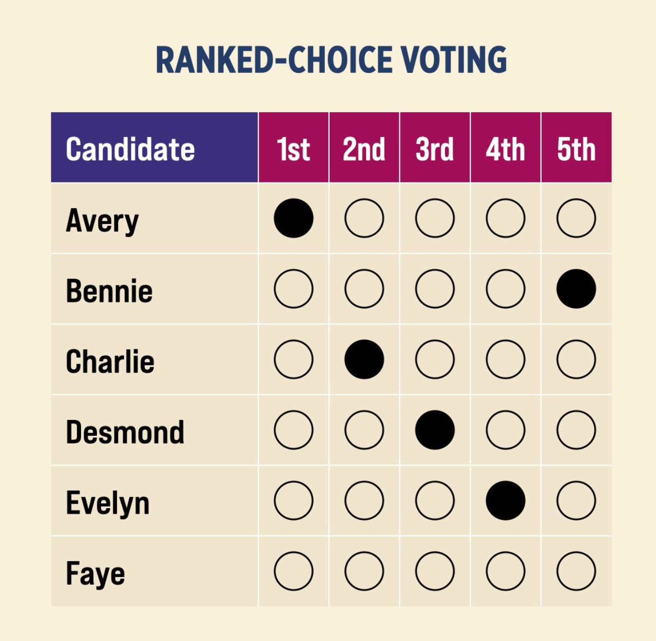 How Eurovision Voting Works: A Complete Guide How Eurovision Voting Works: A Complete Guide