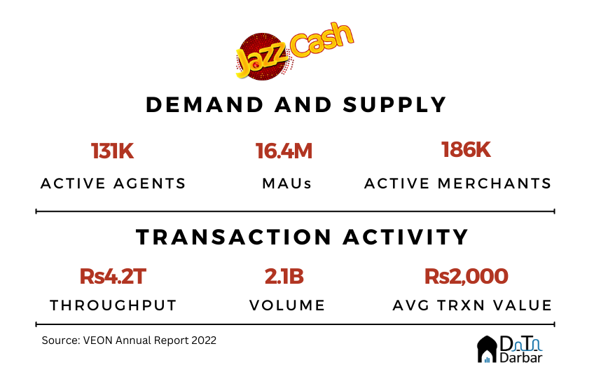 How JazzCash And KTrade Are Making Stock Trading More Accessible How JazzCash And KTrade Are Making Stock Trading More Accessible