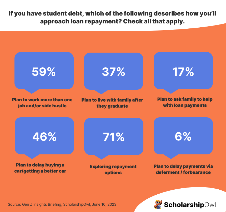 How Late Student Loan Payments Impact Your Credit How Late Student Loan Payments Impact Your Credit