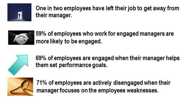 How Middle Management Drives Employee Engagement And Business Growth How Middle Management Drives Employee Engagement And Business Growth