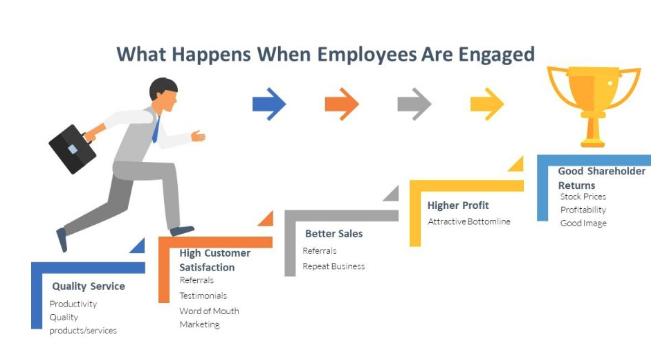 How Middle Managers Drive Productivity And Employee Engagement How Middle Managers Drive Productivity And Employee Engagement