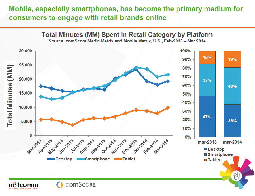 How Mobile Marketing Is Reshaping E-commerce How Mobile Marketing Is Reshaping E-commerce