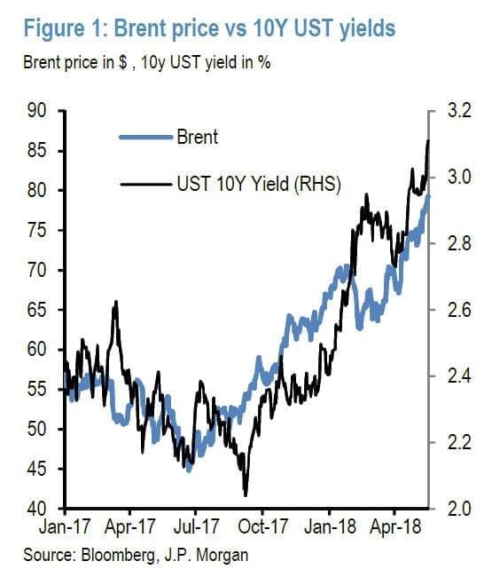 How Tariff Shocks Impact The Bond Market How Tariff Shocks Impact The Bond Market