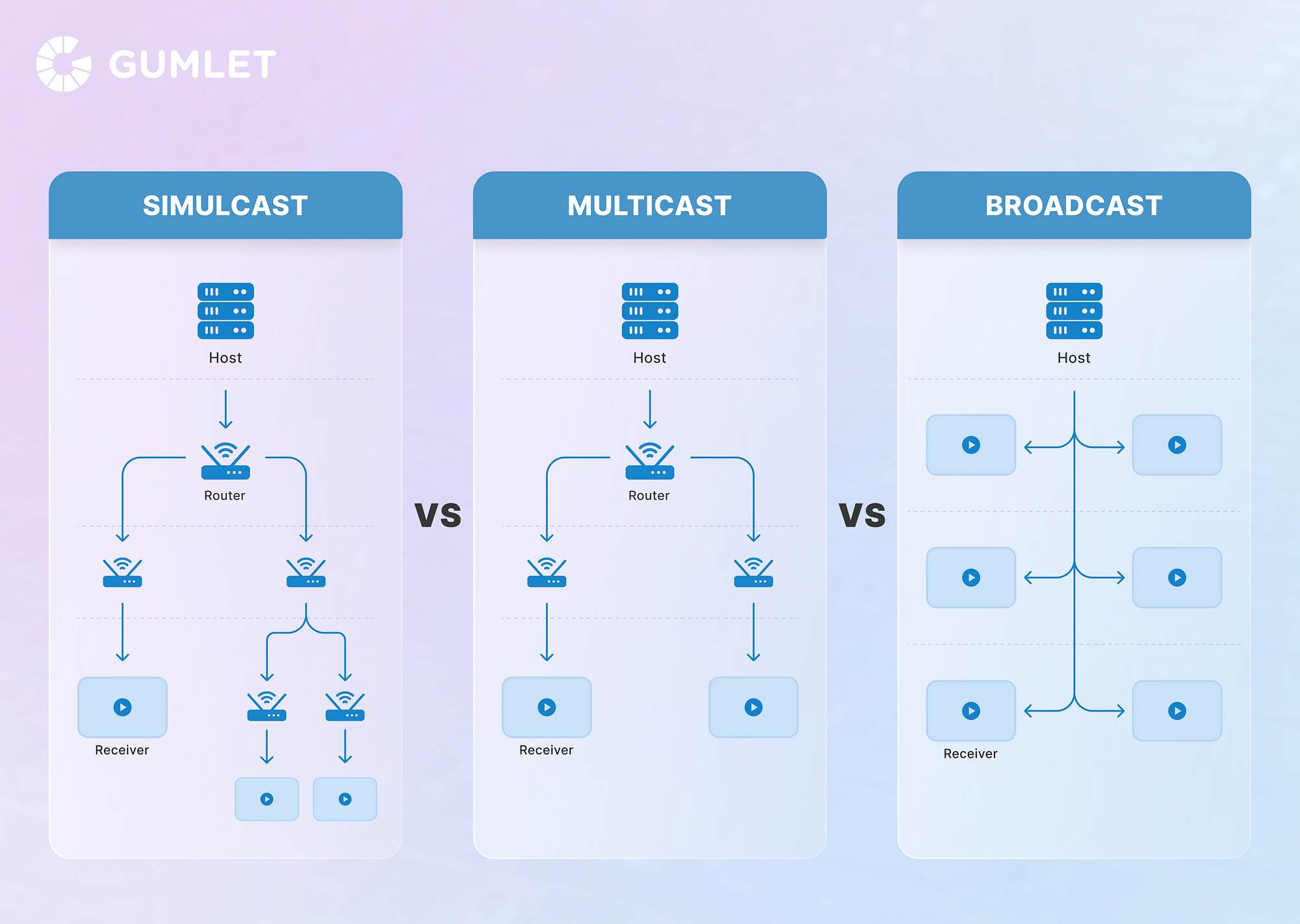 How The CBS VMA Simulcast Affects MTV's Viewership And Relevance How The CBS VMA Simulcast Affects MTV's Viewership And Relevance