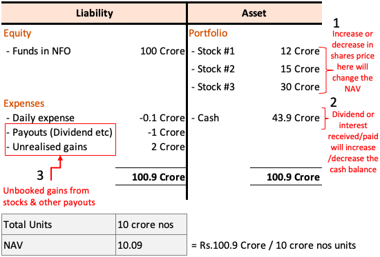How To Track The Net Asset Value (NAV) Of Amundi MSCI All Country World UCITS ETF USD Acc How To Track The Net Asset Value (NAV) Of Amundi MSCI All Country World UCITS ETF USD Acc