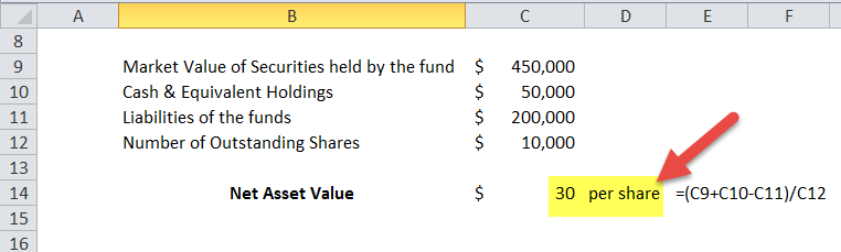 How To Track The Net Asset Value (NAV) Of The Amundi Dow Jones Industrial Average UCITS ETF How To Track The Net Asset Value (NAV) Of The Amundi Dow Jones Industrial Average UCITS ETF