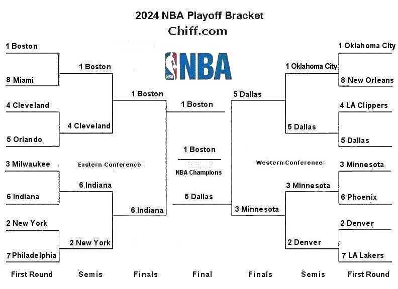 How To Watch Celtics Vs. Magic NBA Playoffs Game 1: Time, TV Channel, & Free Live Stream How To Watch Celtics Vs. Magic NBA Playoffs Game 1: Time, TV Channel, & Free Live Stream