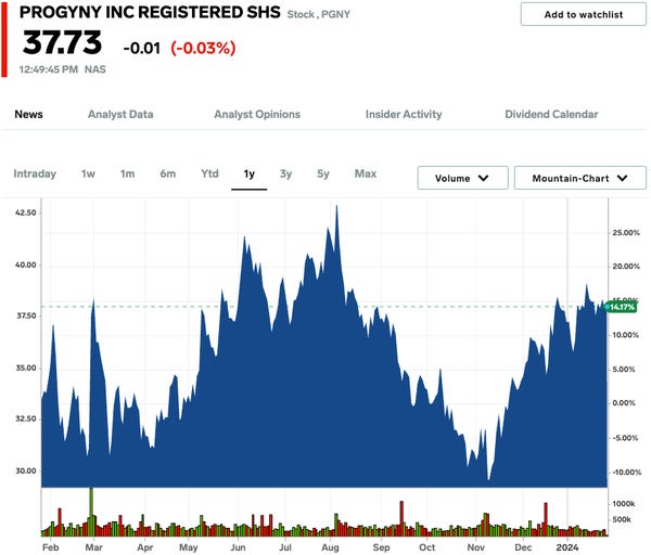 How Will QBTS Stock Perform After The Next Earnings Report? How Will QBTS Stock Perform After The Next Earnings Report?