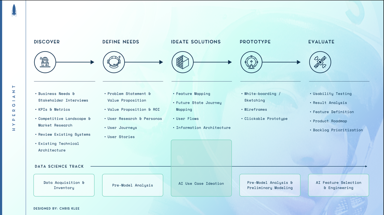 Human-Centered AI: Insights From Microsoft's Head Of Design Human-Centered AI: Insights From Microsoft's Head Of Design