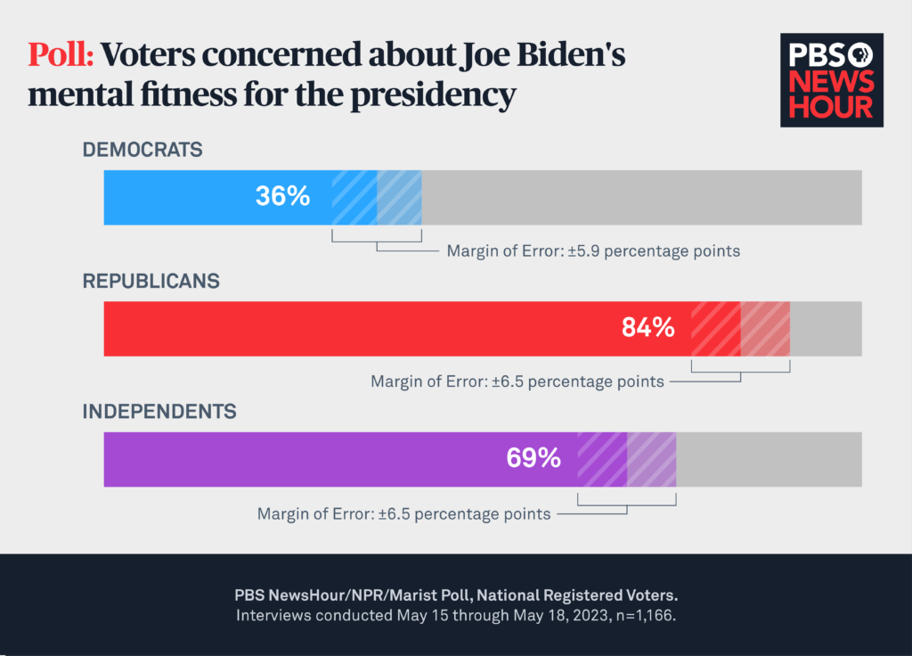 Hunter Biden Recordings: Assessing Joe Biden's Mental Fitness Hunter Biden Recordings: Assessing Joe Biden's Mental Fitness