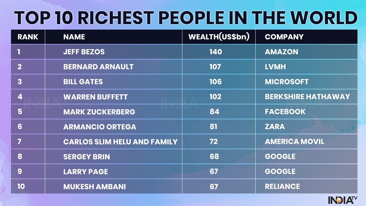 Hurun Global Rich List 2025: Analysis Of Elon Musk's Reduced Net Worth And Continued Dominance Hurun Global Rich List 2025: Analysis Of Elon Musk's Reduced Net Worth And Continued Dominance