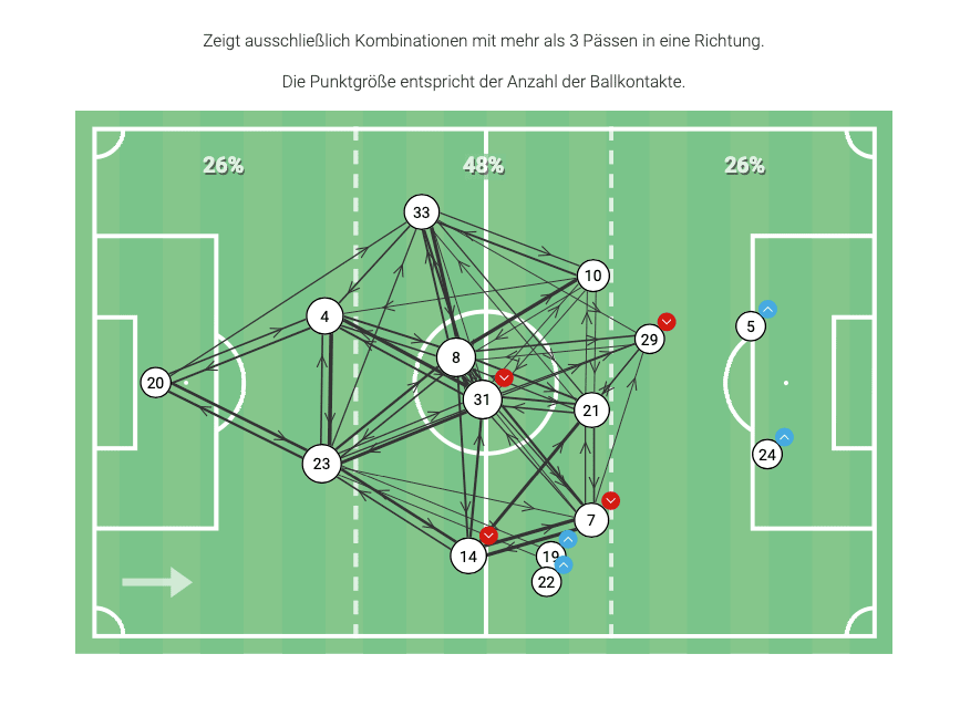 Hvem Skal Erstatte Dolberg I FCK? Analyse Af Potentielle Afløsere Hvem Skal Erstatte Dolberg I FCK? Analyse Af Potentielle Afløsere