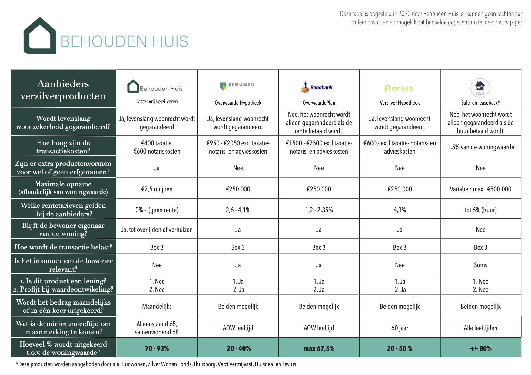 Hypotheken Intermediair: Karin Polman Neemt Leiding Bij ABN AMRO, Florius En Moneyou Hypotheken Intermediair: Karin Polman Neemt Leiding Bij ABN AMRO, Florius En Moneyou