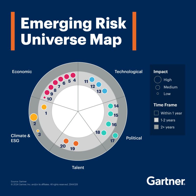 Identifying Emerging Business Centers: A Comprehensive Map Identifying Emerging Business Centers: A Comprehensive Map