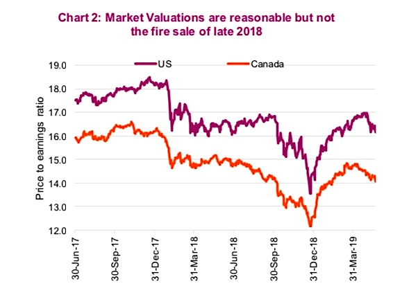 Ignoring High Stock Market Valuations: BofA's Argument For Investors Ignoring High Stock Market Valuations: BofA's Argument For Investors