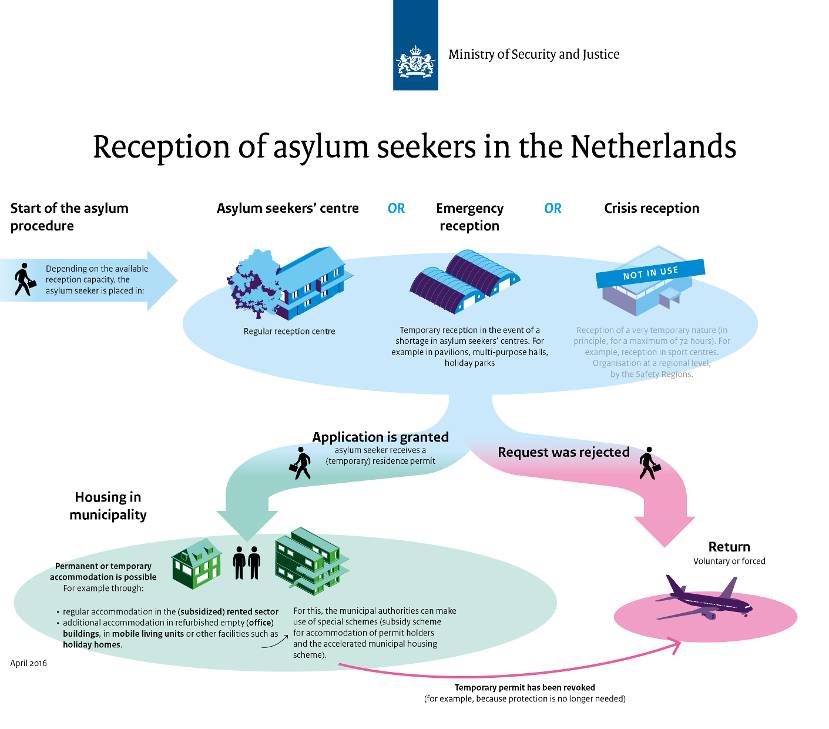 Impact Of Extended Border Checks In The Netherlands On Asylum Applications And Arrests Impact Of Extended Border Checks In The Netherlands On Asylum Applications And Arrests