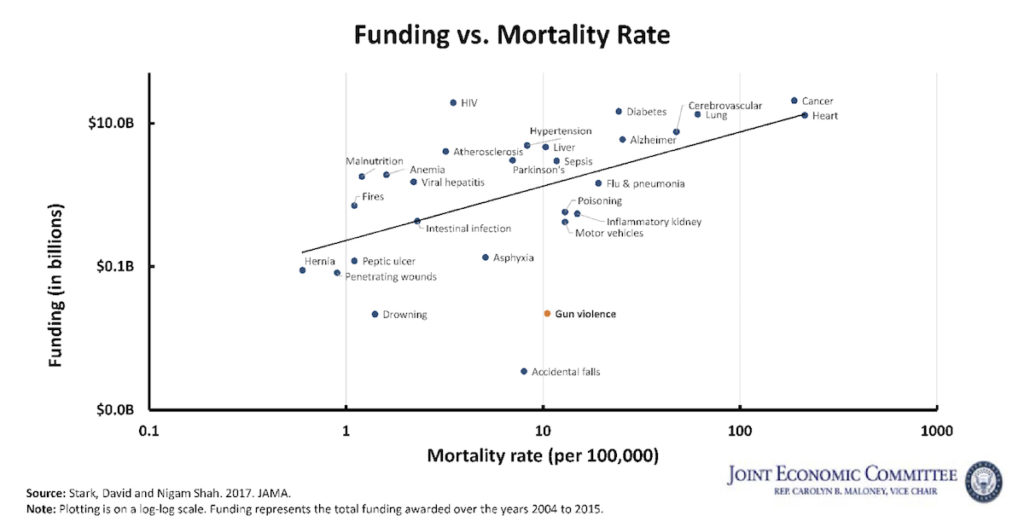 Impact Of GOP Budget Cuts On CDC's Gun Violence, Opioid, And Suicide Prevention Programs Impact Of GOP Budget Cuts On CDC's Gun Violence, Opioid, And Suicide Prevention Programs