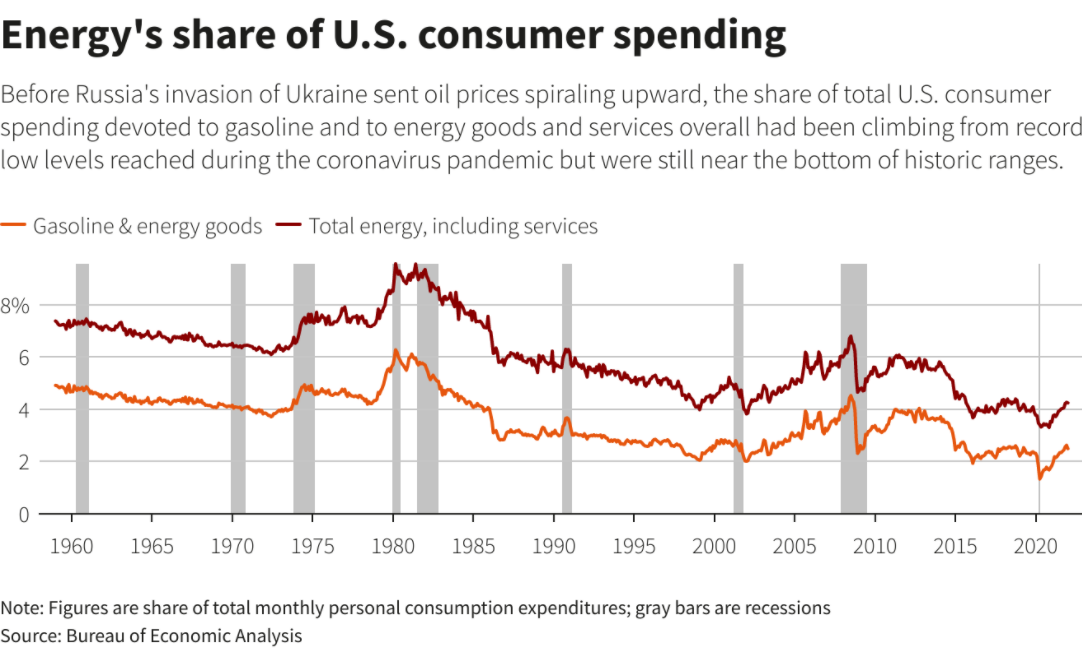 Impact Of New US Energy Policy On Consumer Energy Costs Impact Of New US Energy Policy On Consumer Energy Costs