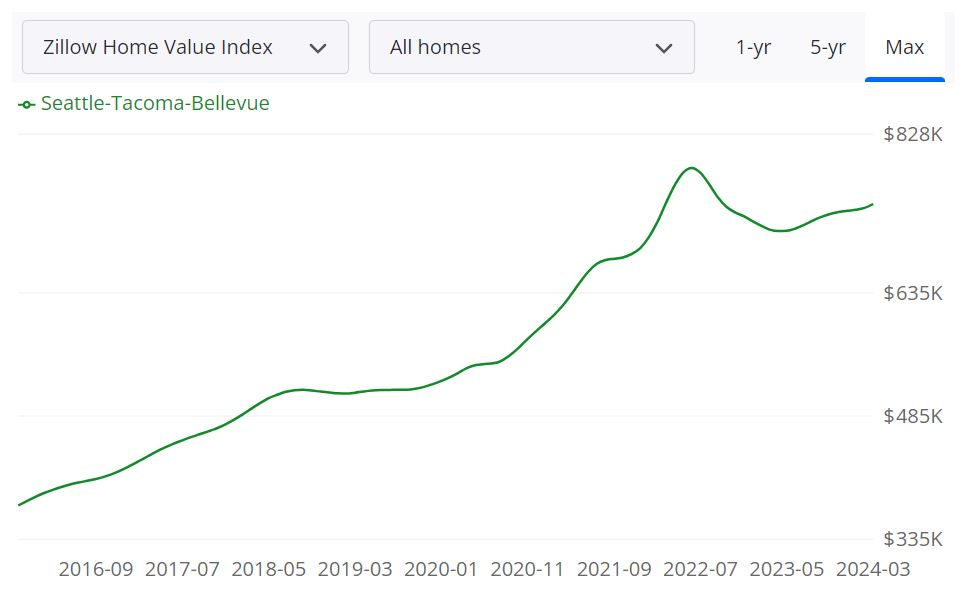 Impact Of Rent Freeze: €3 Billion Loss Projected For Housing Corporations Impact Of Rent Freeze: €3 Billion Loss Projected For Housing Corporations