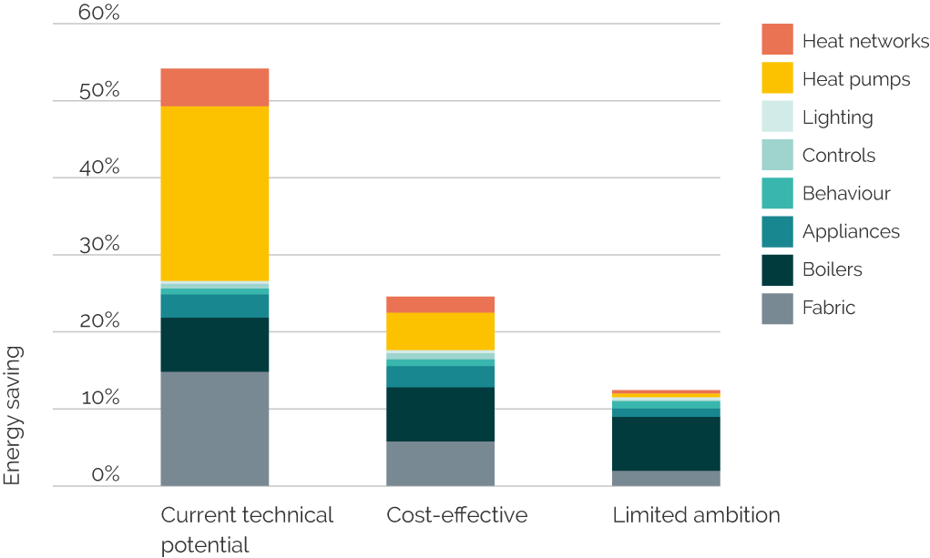 Impact Of SSE's £3 Billion Spending Reduction On Energy Sector And Consumers Impact Of SSE's £3 Billion Spending Reduction On Energy Sector And Consumers