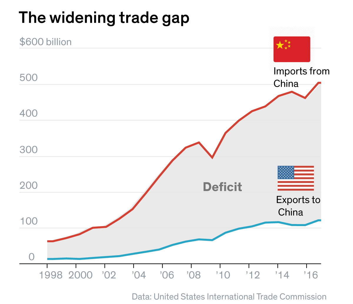 Impact Of Tariff Truce On US-China Trade Relations Impact Of Tariff Truce On US-China Trade Relations