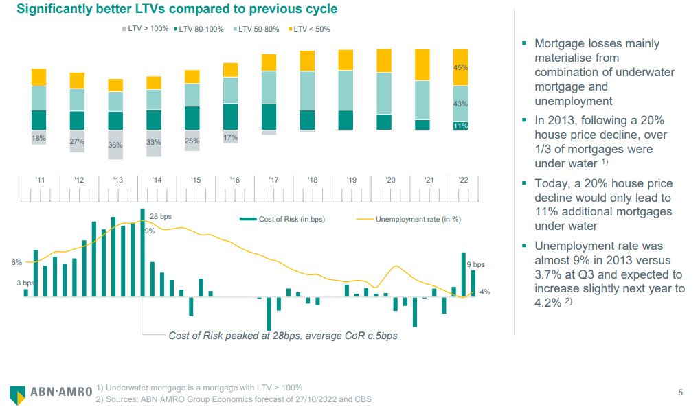 Impact Van Heffingen Op Nederlandse Voedselexport Naar VS: ABN AMRO Impact Van Heffingen Op Nederlandse Voedselexport Naar VS: ABN AMRO