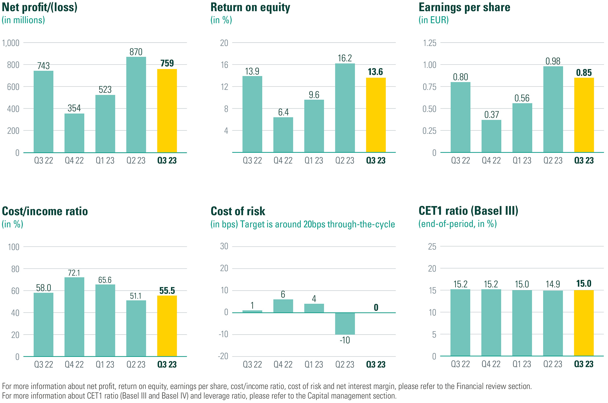 Impact Van Invoertarieven: ABN AMRO Rapporteert Over Daling Voedselexport Naar VS Impact Van Invoertarieven: ABN AMRO Rapporteert Over Daling Voedselexport Naar VS