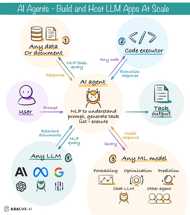 Improving Efficiency: How ChatGPT's AI Coding Agent Works For Developers Improving Efficiency: How ChatGPT's AI Coding Agent Works For Developers