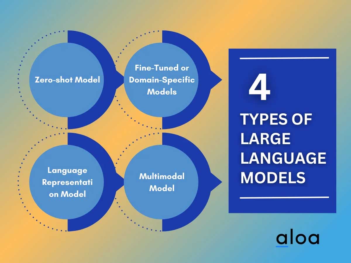 Improving Siri With Large Language Models: Apple's Plan Improving Siri With Large Language Models: Apple's Plan