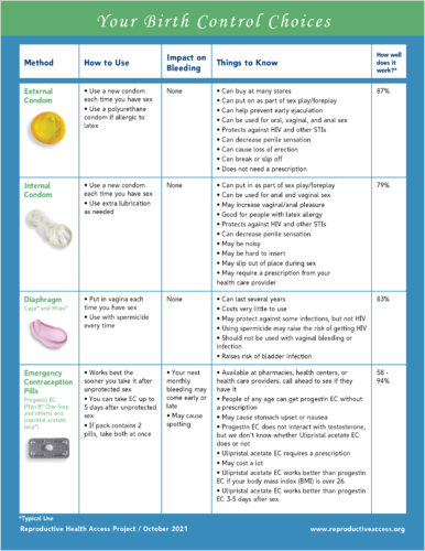 Increased Access To Birth Control: A Post-Roe Analysis Increased Access To Birth Control: A Post-Roe Analysis