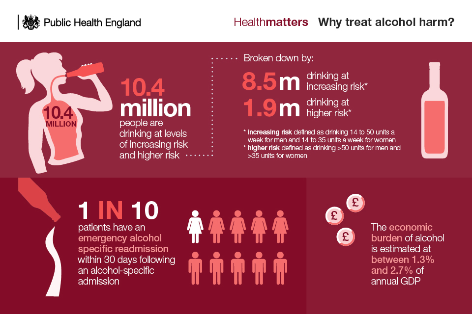 Increased Alcohol Use In Women: Health Risks And Doctor's Warnings Increased Alcohol Use In Women: Health Risks And Doctor's Warnings