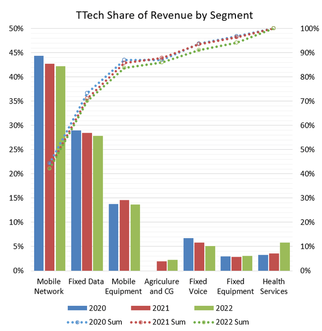 Increased Q1 Profit And Dividend Announcement From Telus Increased Q1 Profit And Dividend Announcement From Telus