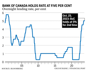 Increased Retail Sales: Will The Bank Of Canada Hold Rates? Increased Retail Sales: Will The Bank Of Canada Hold Rates?