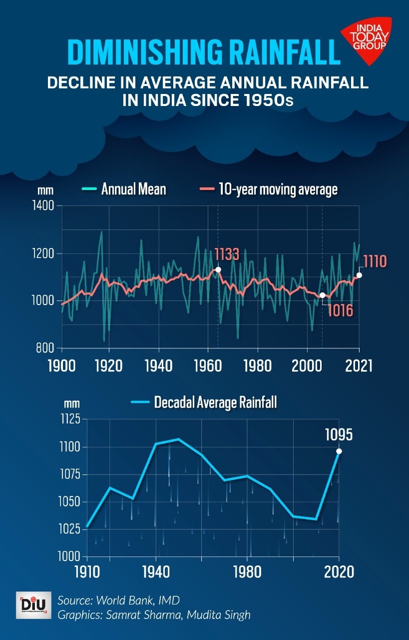 Ind-Ra: Robust Monsoon Prediction Signals Growth In India's Farm Sector And Consumer Spending Ind-Ra: Robust Monsoon Prediction Signals Growth In India's Farm Sector And Consumer Spending