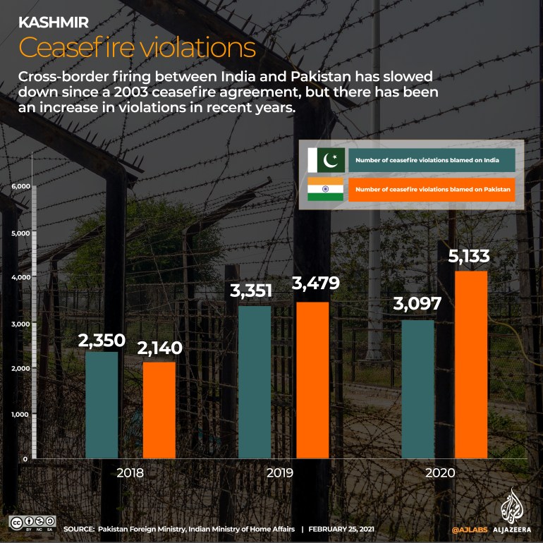 India-Pakistan Ceasefire: A Delicate Path To Peace India-Pakistan Ceasefire: A Delicate Path To Peace