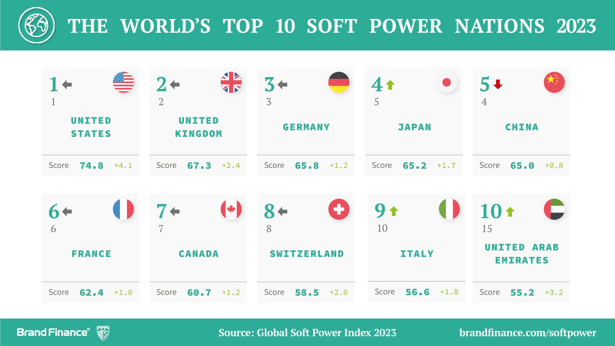 India's Position In The New Global Power Rankings: Analysis And Implications India's Position In The New Global Power Rankings: Analysis And Implications