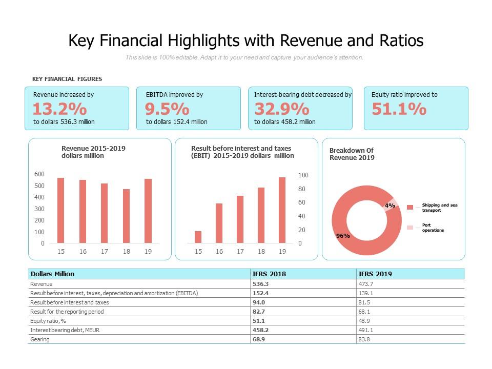 ING 2024 Annual Report (Form 20-F): Key Highlights And Financial Data ING 2024 Annual Report (Form 20-F): Key Highlights And Financial Data