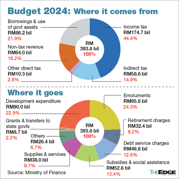 ING Group 2024 Annual Report: Key Highlights From Form 20-F ING Group 2024 Annual Report: Key Highlights From Form 20-F