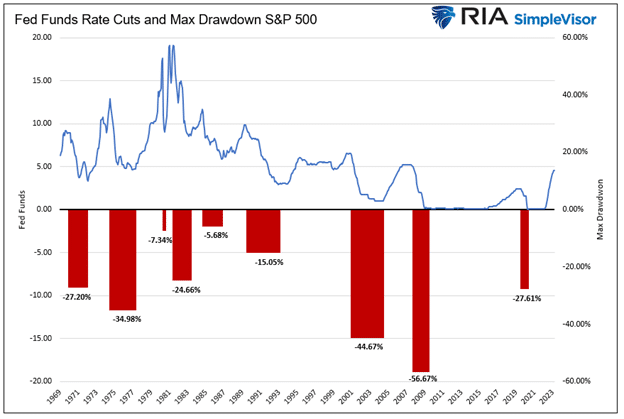 Interest Rate Cuts: Why The Federal Reserve Is Lagging Behind Interest Rate Cuts: Why The Federal Reserve Is Lagging Behind