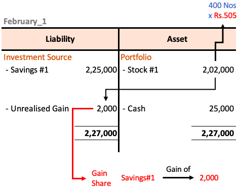 Interpreting Net Asset Value (NAV) For The Amundi Dow Jones Industrial Average UCITS ETF Interpreting Net Asset Value (NAV) For The Amundi Dow Jones Industrial Average UCITS ETF