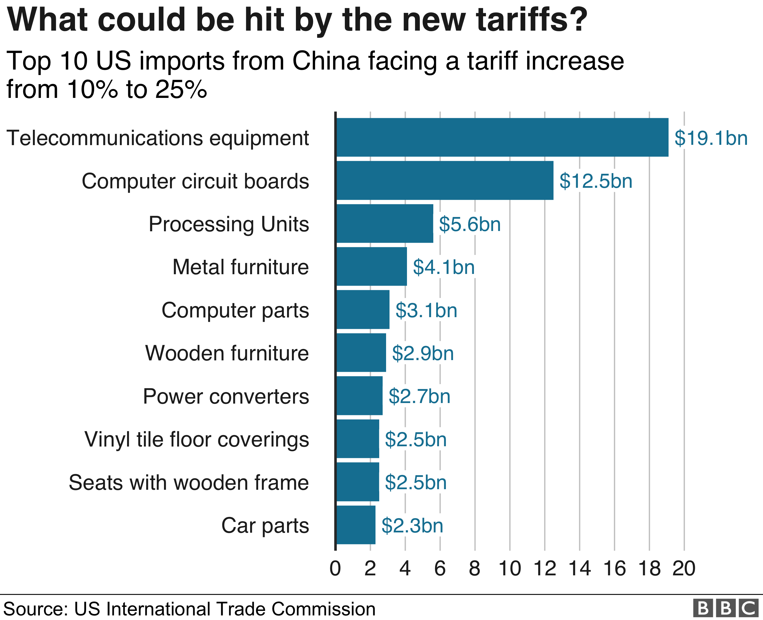 Investigating The Impact: Trump's Tariffs And The Small Business Sector