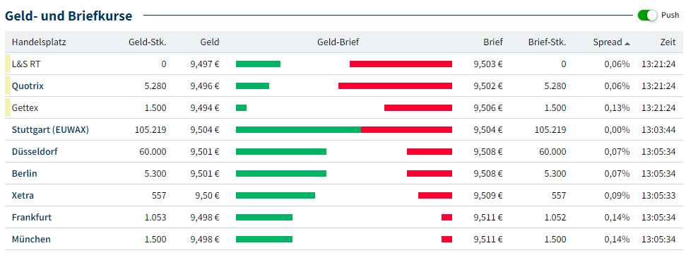 Investing In Amundi MSCI All Country World UCITS ETF USD Acc: NAV And Performance Investing In Amundi MSCI All Country World UCITS ETF USD Acc: NAV And Performance