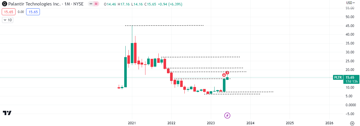 Investing In Palantir (PLTR) Before May 5th: A Comprehensive Guide Investing In Palantir (PLTR) Before May 5th: A Comprehensive Guide