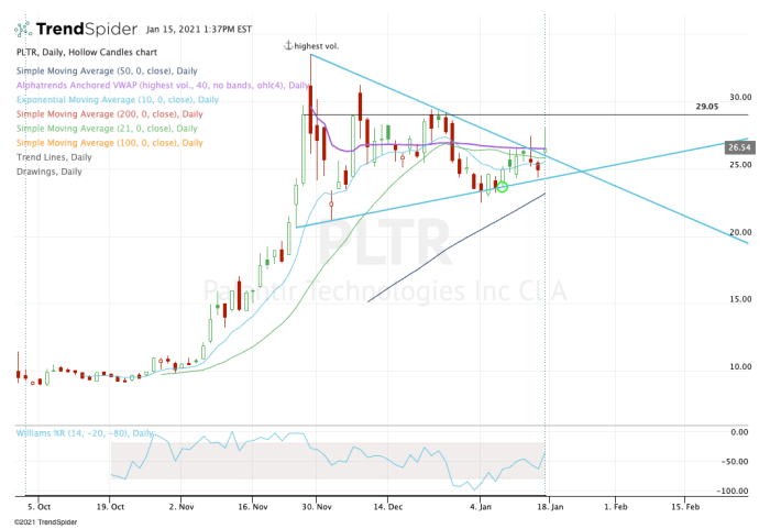 Investing In Palantir Stock Before May 5th: A Comprehensive Guide Investing In Palantir Stock Before May 5th: A Comprehensive Guide