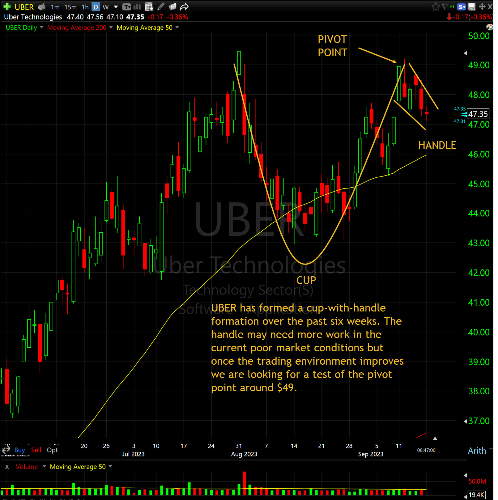 Investing In Uber Technologies (UBER): What To Consider Investing In Uber Technologies (UBER): What To Consider