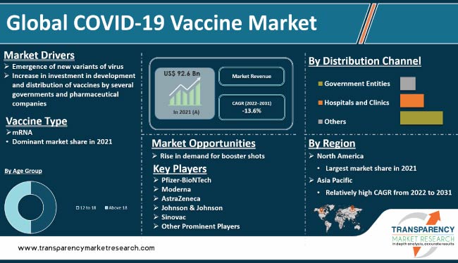 Investment Opportunities In The Expanding Vaccine Packaging Market Investment Opportunities In The Expanding Vaccine Packaging Market