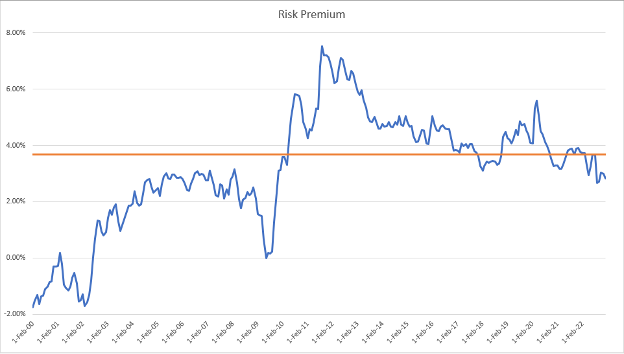 Investor Concerns About Stock Market Valuations: BofA's Rebuttal Investor Concerns About Stock Market Valuations: BofA's Rebuttal